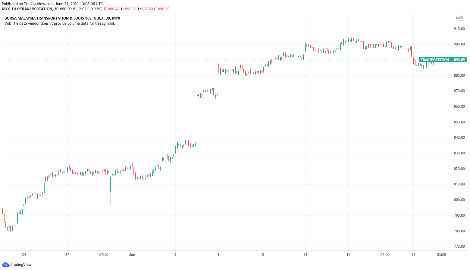 Xifu Investing Together