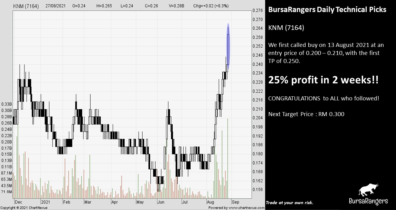 Mflour share price