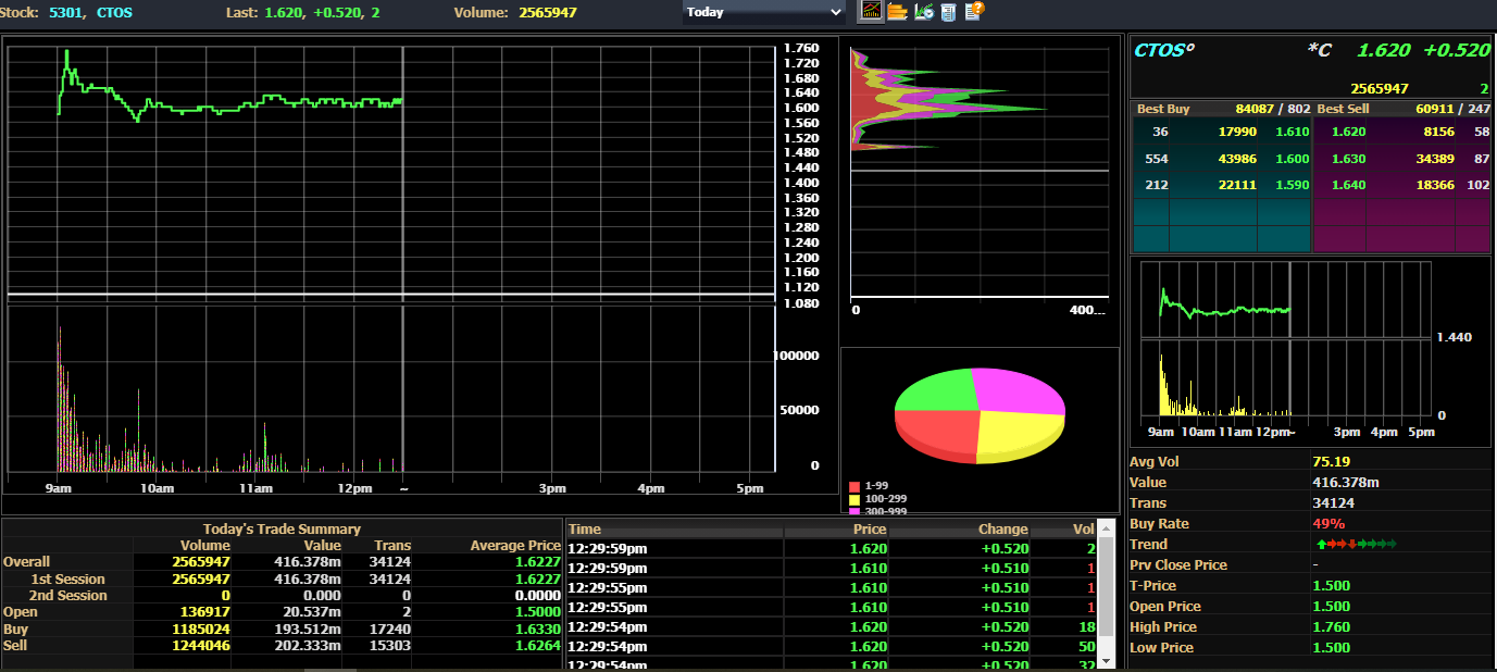 Ctos ipo date