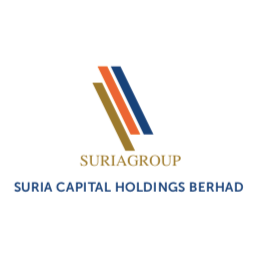 Suria capital share price
